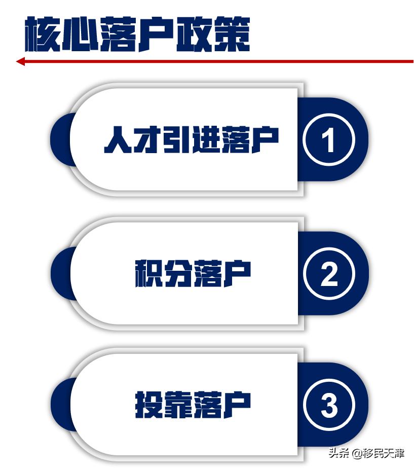 天津公寓落户最新政策,天津企业法人落户政策