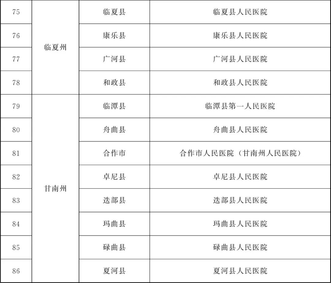 甘肃省为民兴办10件实事,甘肃省两会将为民所办的十件实事