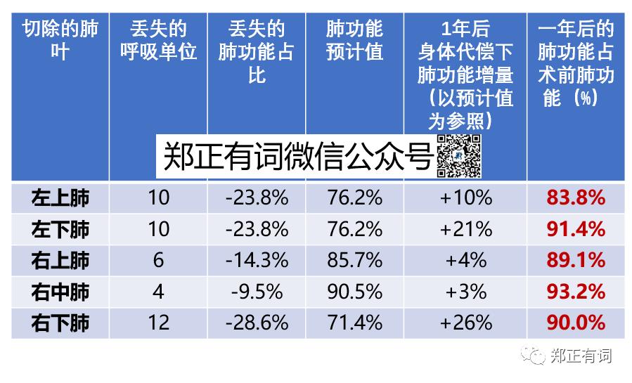 肺部切除手术对寿命的影响,肺部手术对心脏有影响吗