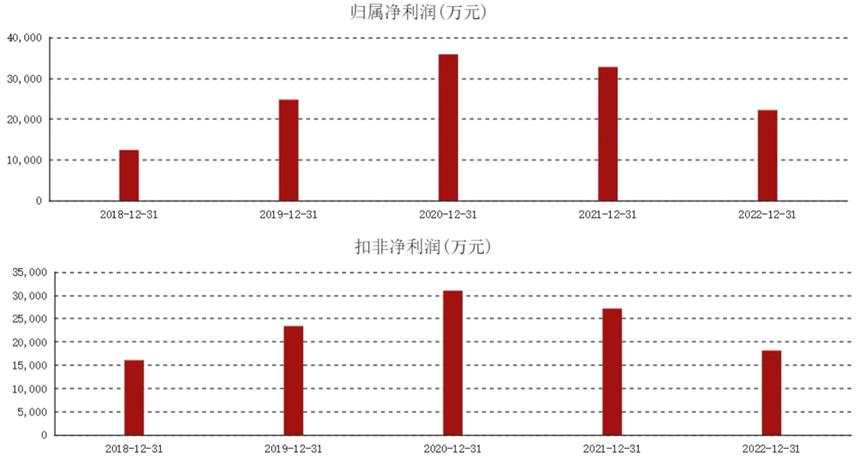 紫燕食品业绩新闻,紫燕百味鸡缺斤少两如何投诉