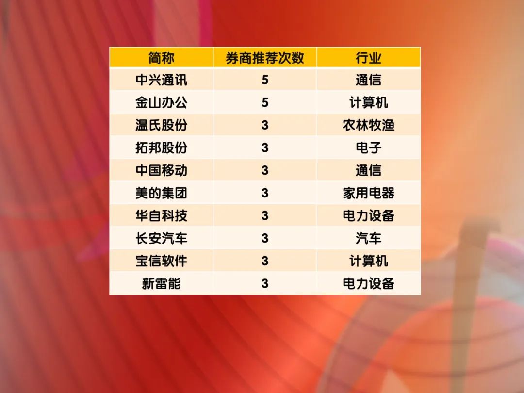 7月股票热门排行榜,六月份十大金股最新消息