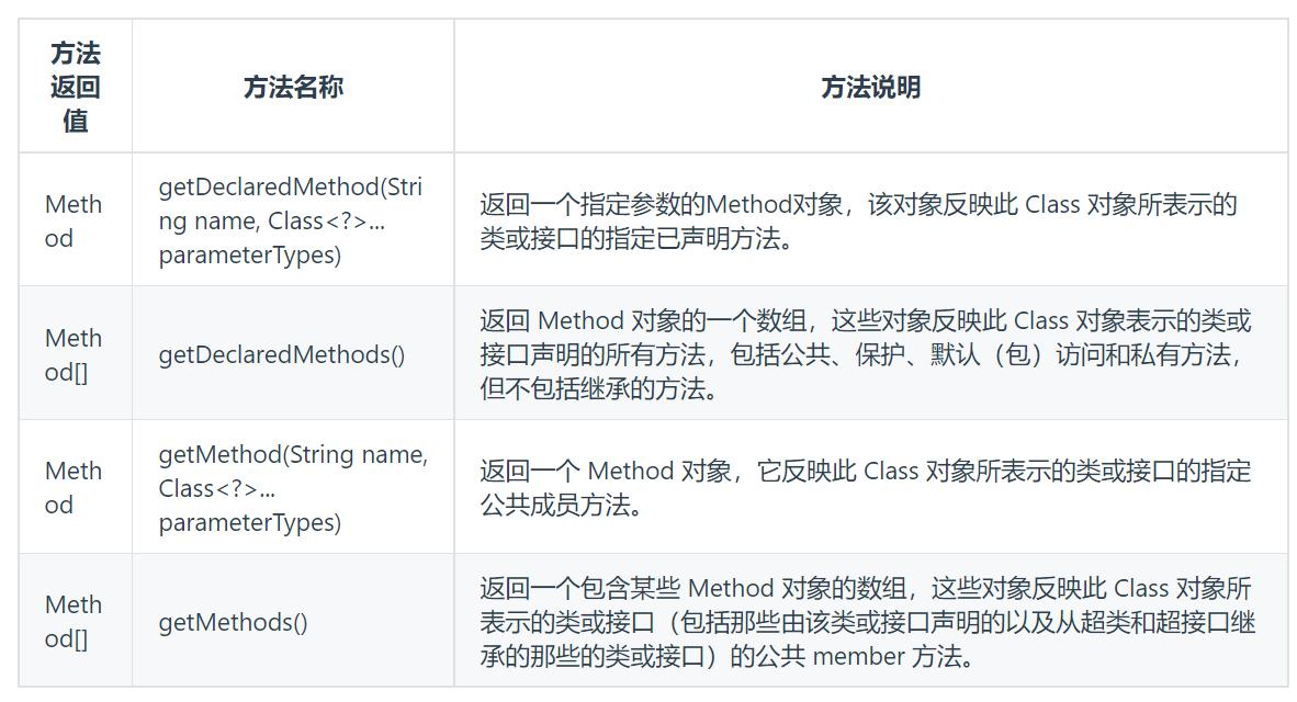 java菜鸟教程多线程,java小白到架构师学习