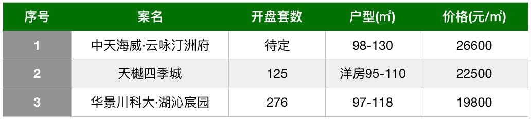 奥体三大新盘、钱二双子星扎堆来，5月杭州又添40盘