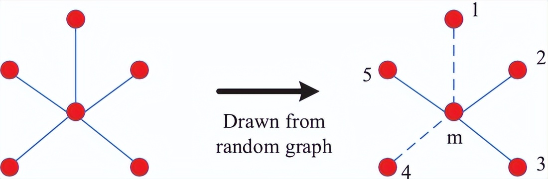 无人机群精准控制技术,无人机群运用领域