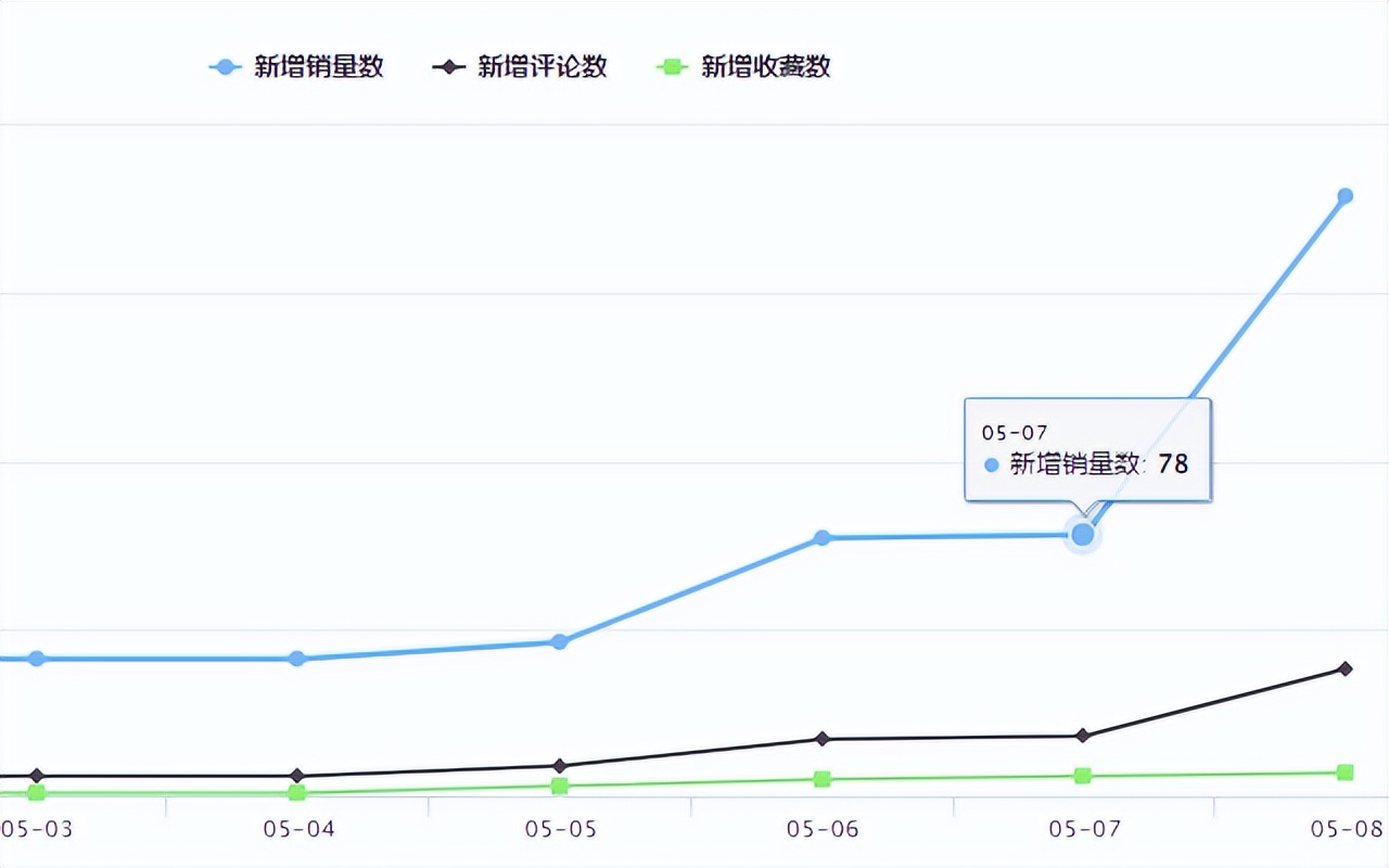 shopee对于特货产品费用分配 (shopee禁止和限制商品政策)