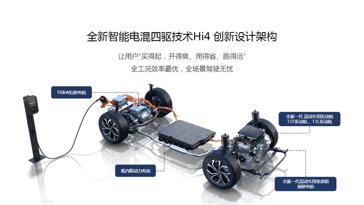 长城汽车全新hi4评价,长城汽车全新hi4技术