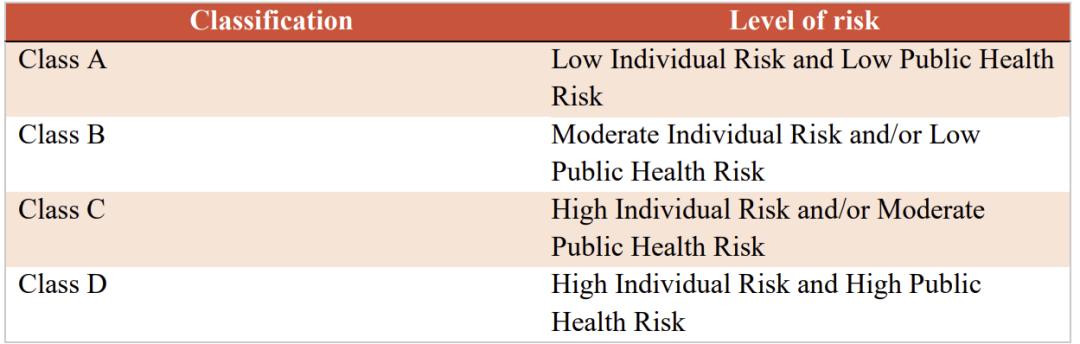 SUNGO启动沙特SFDA医疗器械注册服务
