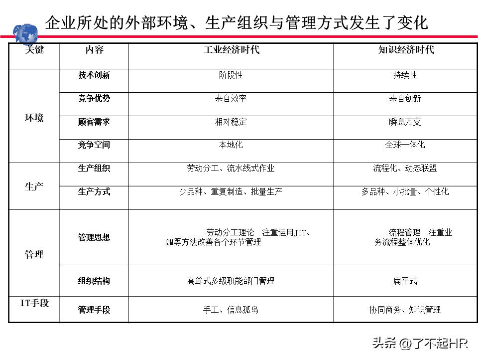 业务流程管理方法,业务流程管理图
