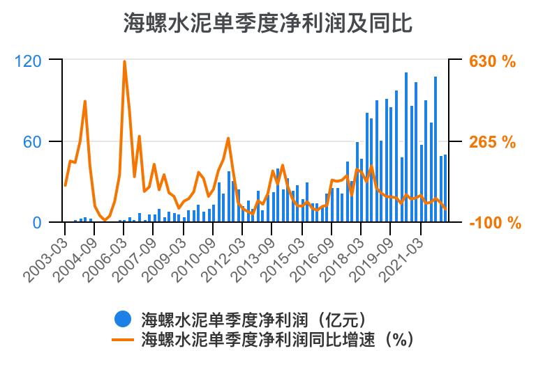 娴疯灪姘存偿21骞翠笁瀛ｅ害璐㈡姤鎶湶鏃堕棿,娴疯灪姘存偿2023骞翠竴瀛ｅ害涓氱哗棰勬祴