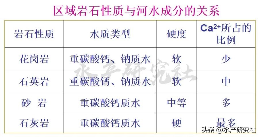 工厂化养殖硬度碱度问题,养殖碱度和硬度