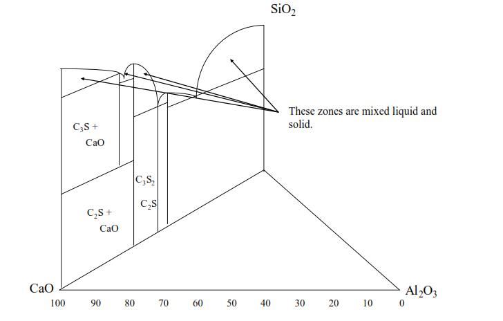水泥熟料粉煤灰成分,水泥熟料中四种成分的特点