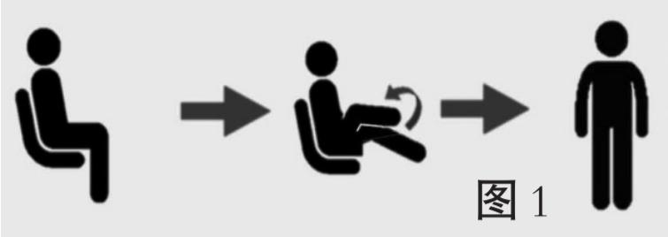 起身头晕什么疾病引起的,起身时眩晕是什么原因