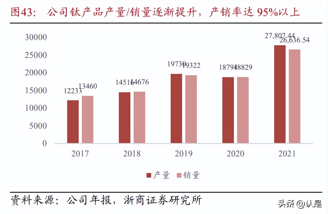 宝钛股份深度分析最高价格,今日宝钛股份新闻