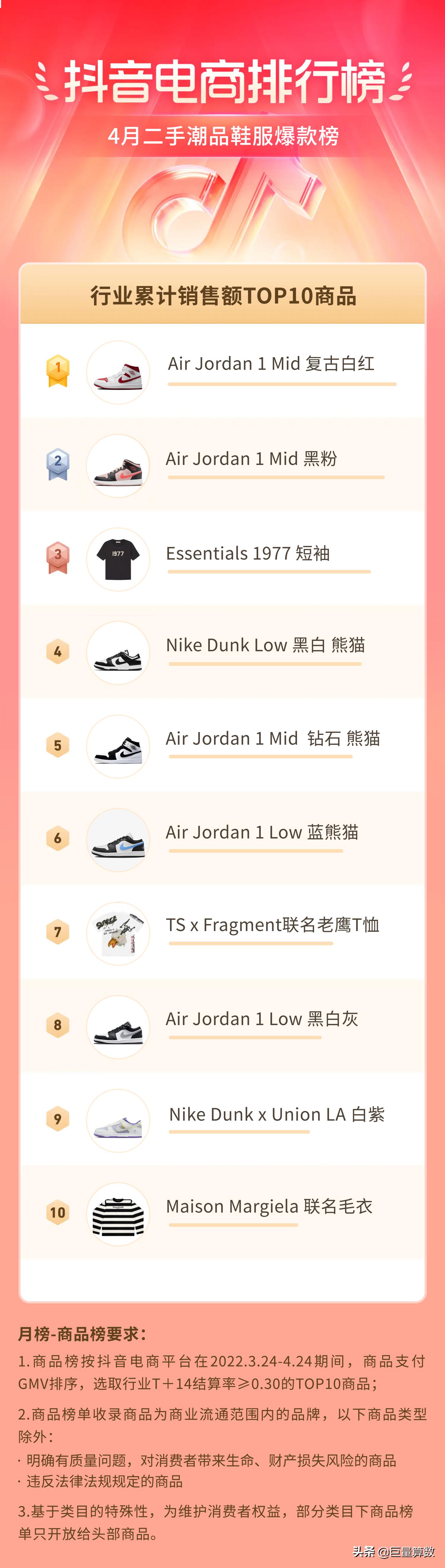 抖音电商排行榜前十名老板,抖音电商排行榜单