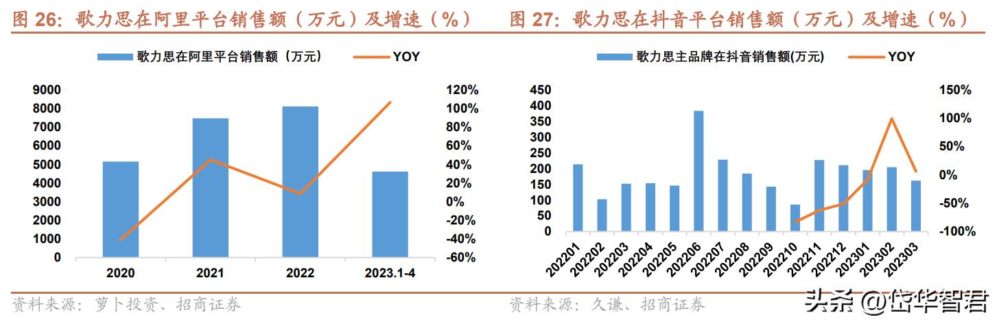 歌力思女装官方旗舰店2021新品,歌力思女装品牌怎么样