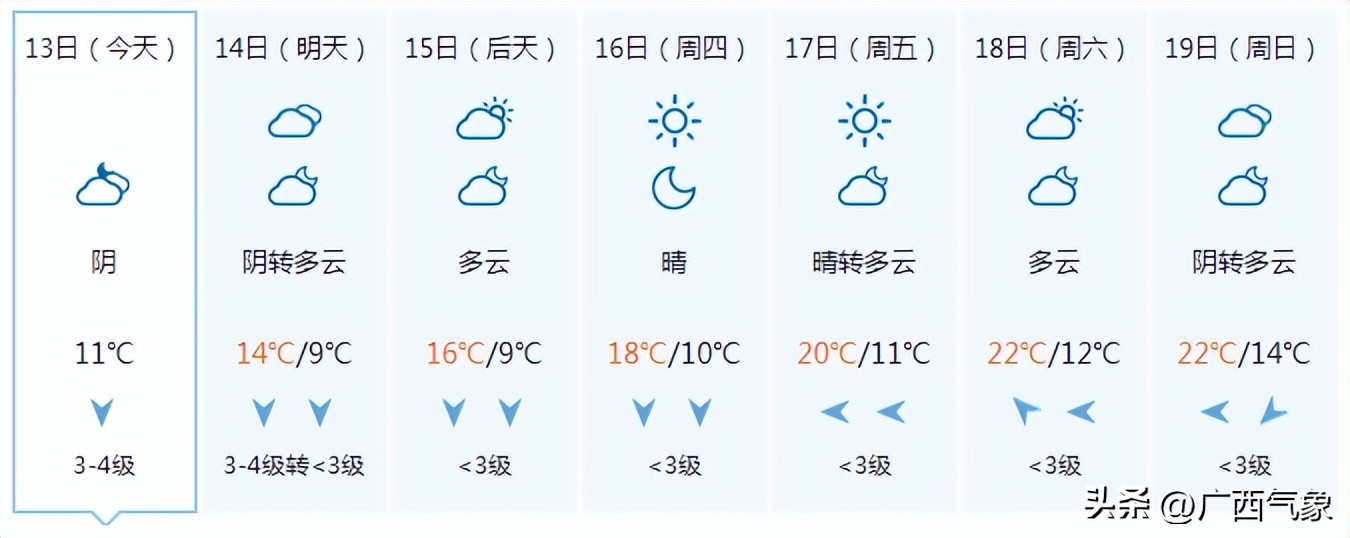 冷空气携大风再度开启降温模式,回南天冷空气降温