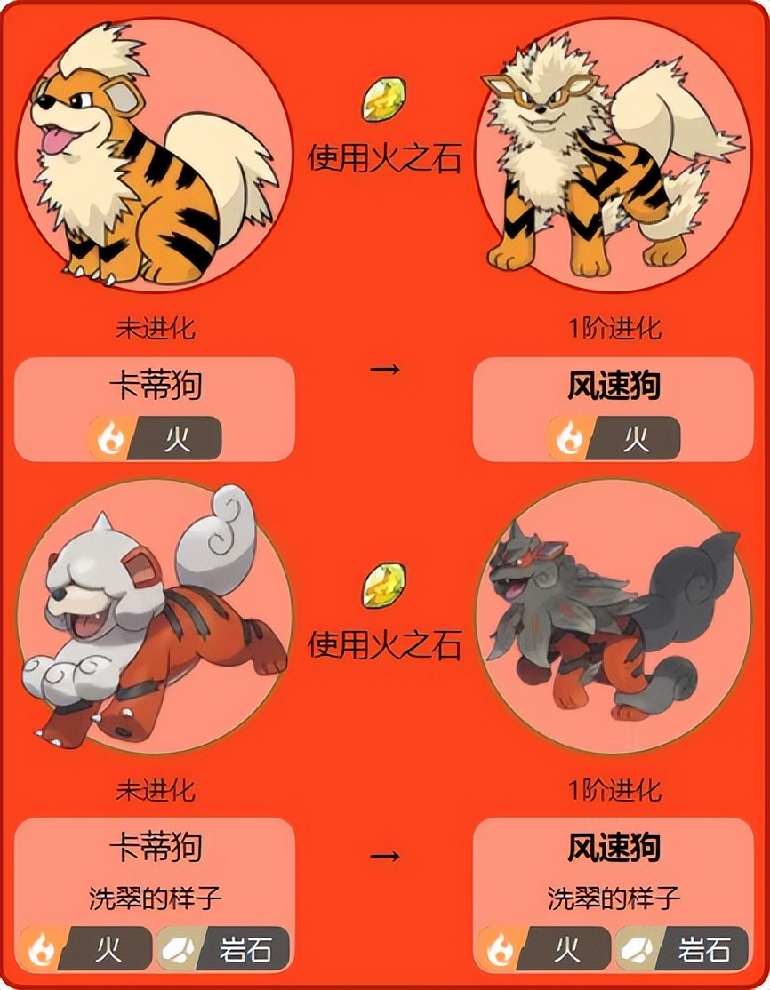 风速狗性格配招物攻,风速狗搭配什么精灵