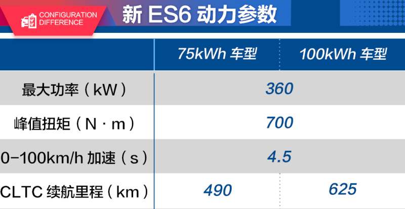 蔚来全新es6价格及用车成本,特斯拉modely和蔚来es6到底怎么选