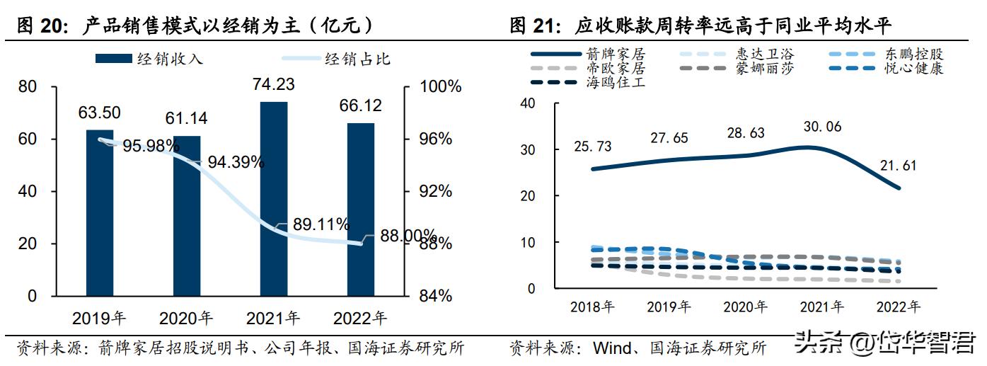 深耕陶瓷卫浴赛道，箭牌家居：细分领域竞争激烈，行业迈向智能化