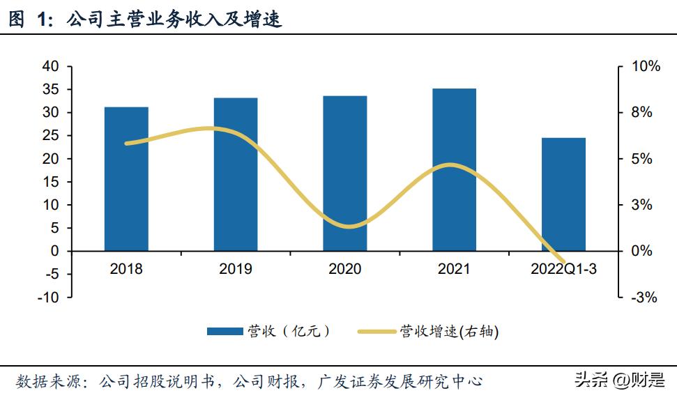 爱慕股份研究报告：贴身服饰龙头，持续品牌升级稳增长