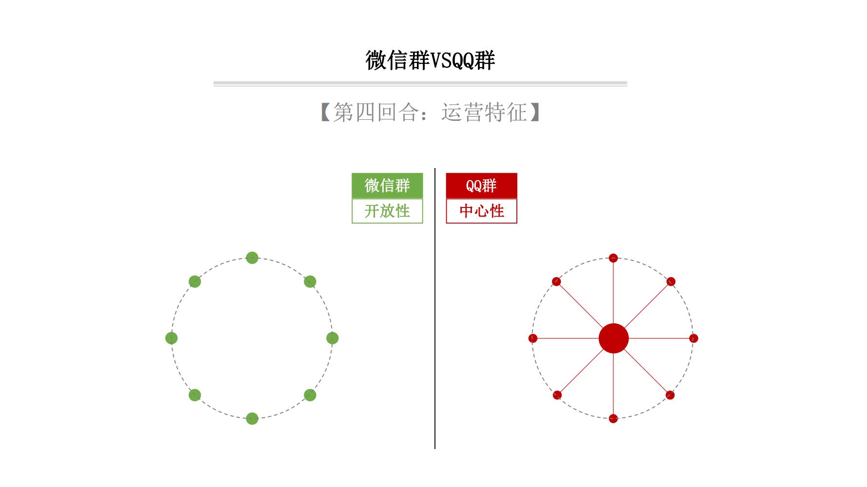 社群营销最快方法和技巧,9个社群营销的方法和技巧