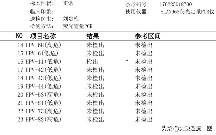 尖锐性湿疣是什么原因导致的,尖锐性湿疣是什么原因引起的