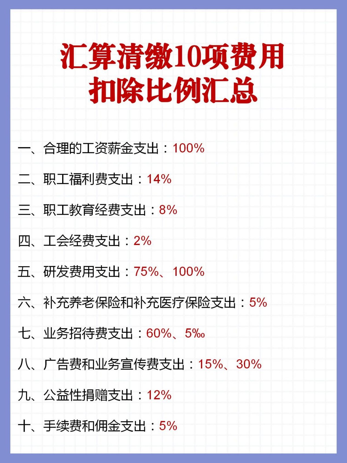 个人所得税汇算清缴年金扣除标准,汇算清缴固定资产一次扣除怎么填