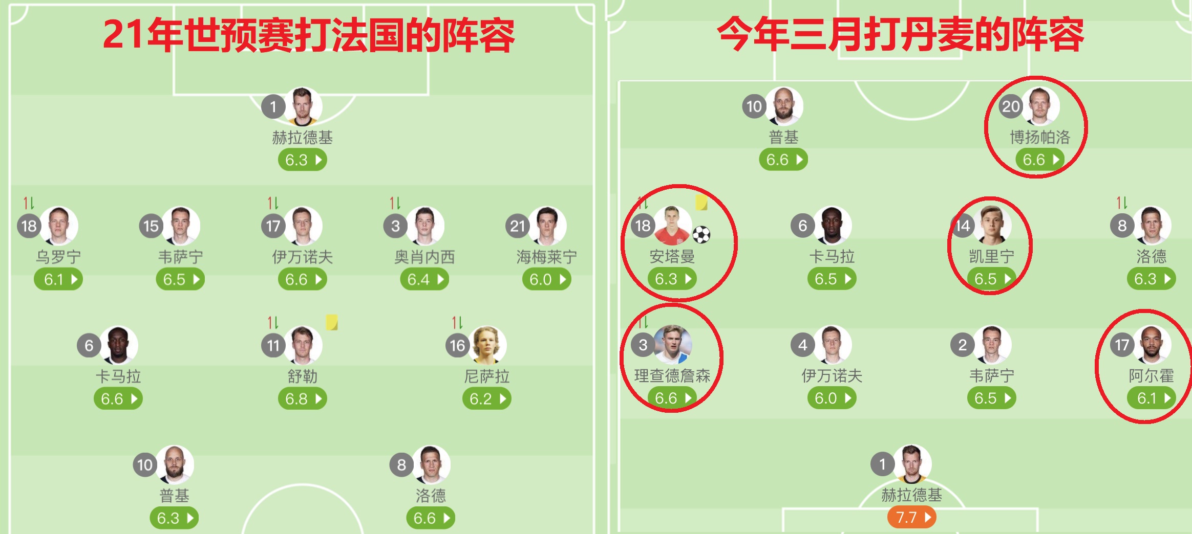 欧预赛芬兰vs斯诺文尼亚完整版,欧预赛芬兰vs北爱尔兰比分预测