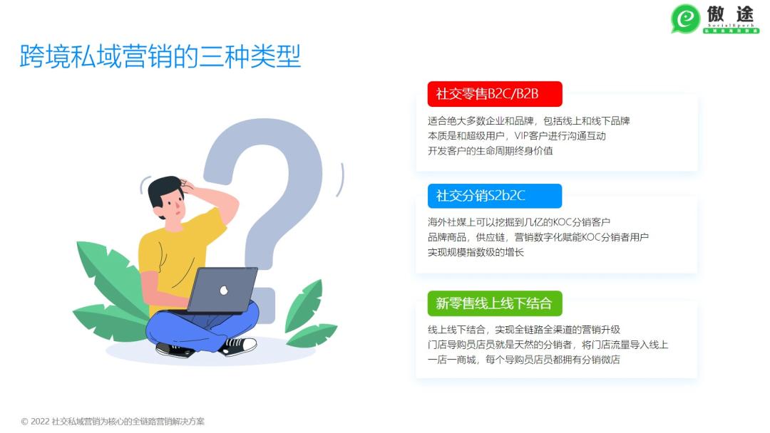 傲途赋能AzambeS2b2c社交电商模式出海非洲—私域出海客户案例③