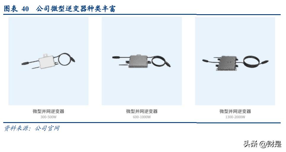 德业股份储能逆变器,德业股份光伏逆变器转化率