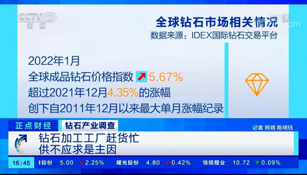 cctv-2正点财经,cctv2正点财经16点