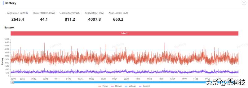 三星galaxys22超大杯,三星galaxys23ultra湖屿蓝评测