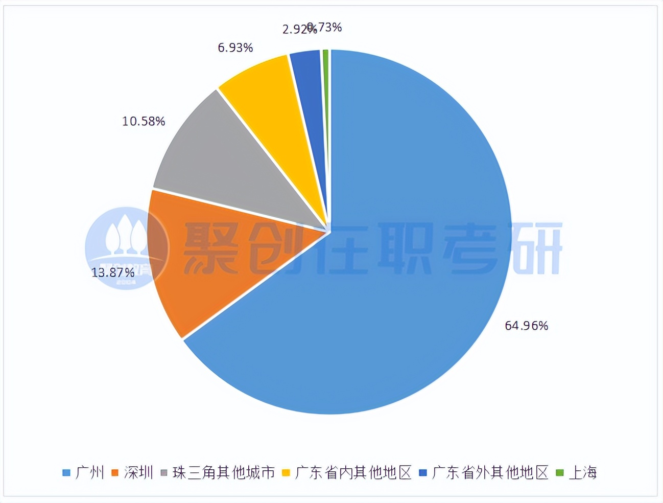 择校分析|中山大学（E）MBA好考吗？中大2023年录取情况分析