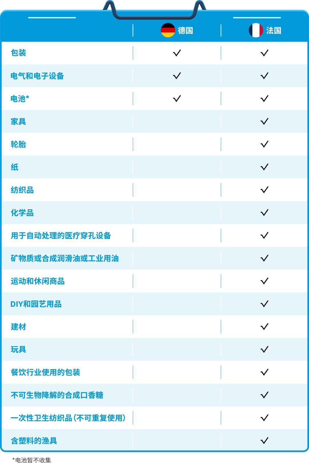 2023亚马逊跨境电商最新国家政策,亚马逊欧洲最新的政策