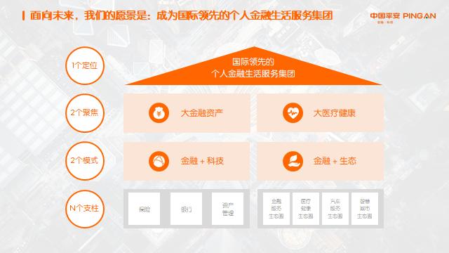 快速了解保险,中国平安保险集团