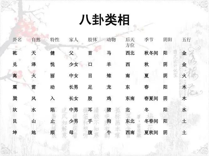 梅花易数类象全书,梅花易数全书原版