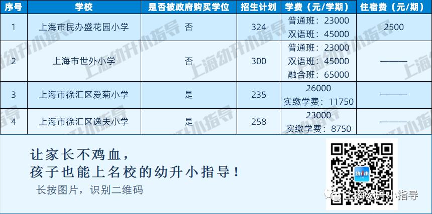 上海落实双减政策民办公办差距,上海民办小学学费为什么调整