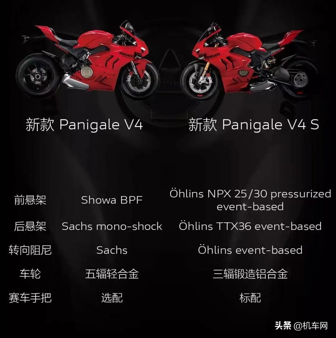 杜卡迪2023年最新款,150万杜卡迪最新款