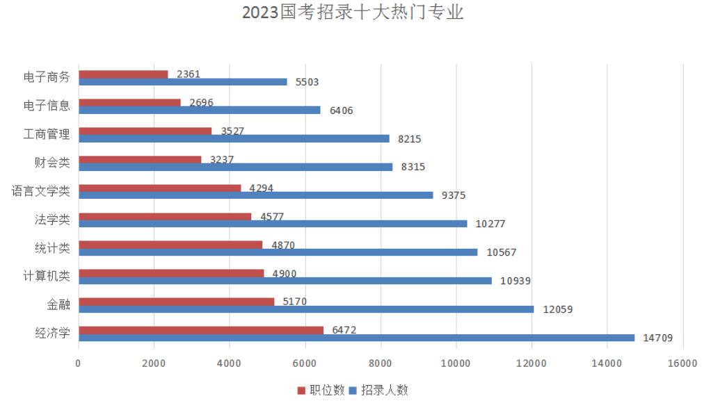 2022年哪个专业就业前景最好,女生本科就业前景最好的十大专业