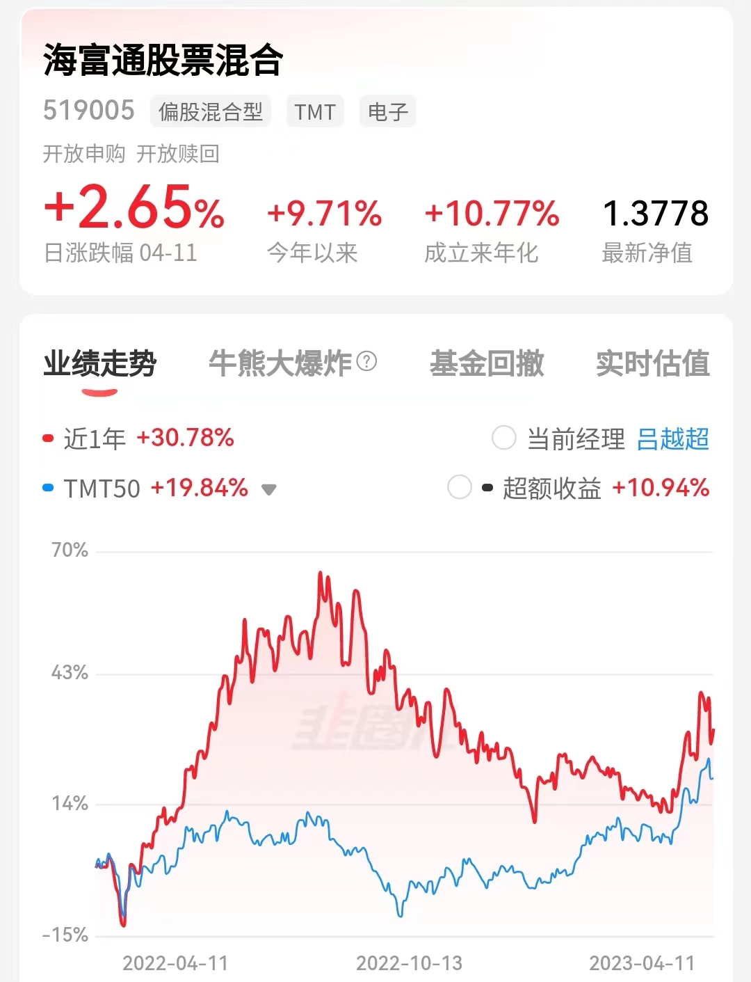 海富通中小盘混合好吗,海富通成长价值混合基金