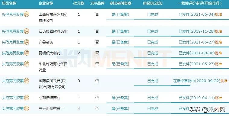 国药集团新一轮采购,国药集采名单
