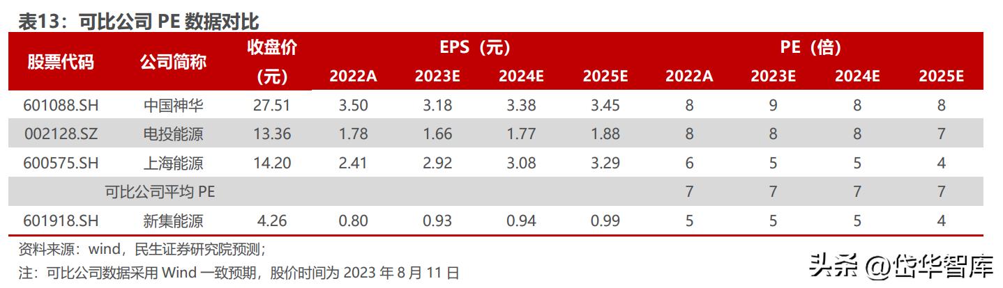 安徽煤炭国有企业,安徽新集煤电集团
