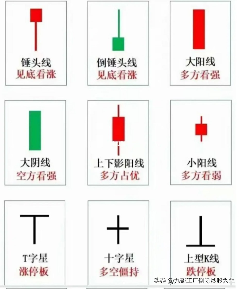 36种k线,十大经典k线组合形态图解