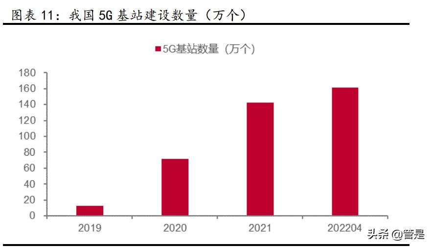 5g通信模组龙头企业,物联网龙头移远通信