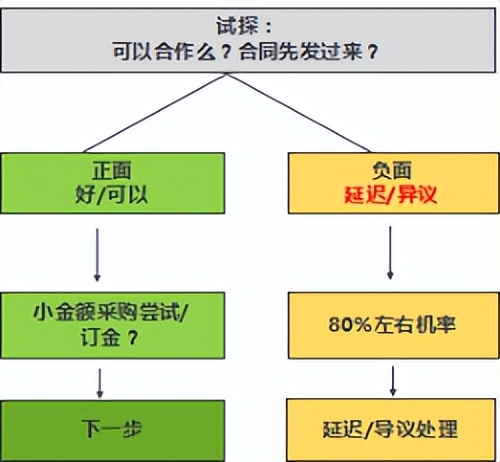 销售汽车有哪一些销售技巧,销售技巧大揭秘如何提高销售技巧