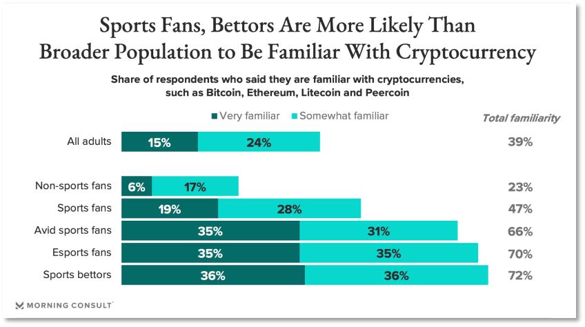 加密圈再掀体育热OKX为何「牵手」曼城？
