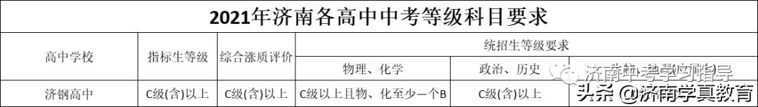 「2022中考生必看」高中解读——济钢高级中学及兴隆校区