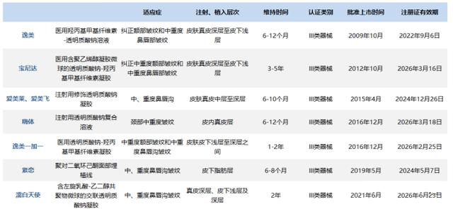 爱美客半年报净利润,爱美客未来市值万亿