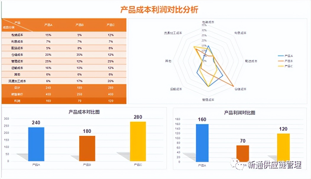 BI建模基础：绩效评价和指标词典
