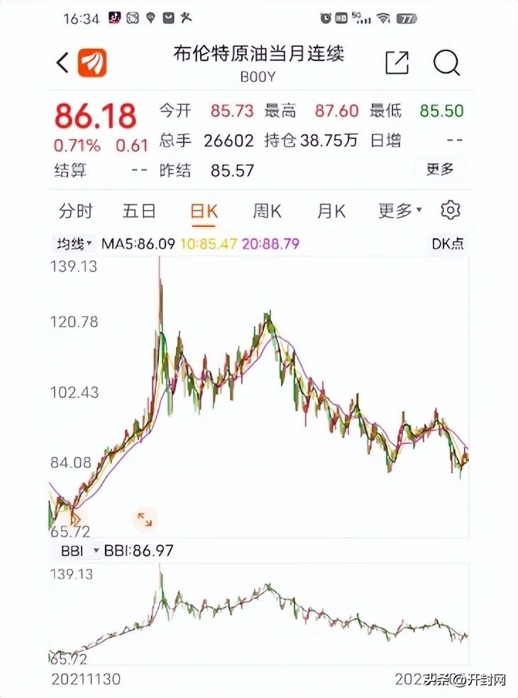 12月以来的最大降幅,最高降幅达95%